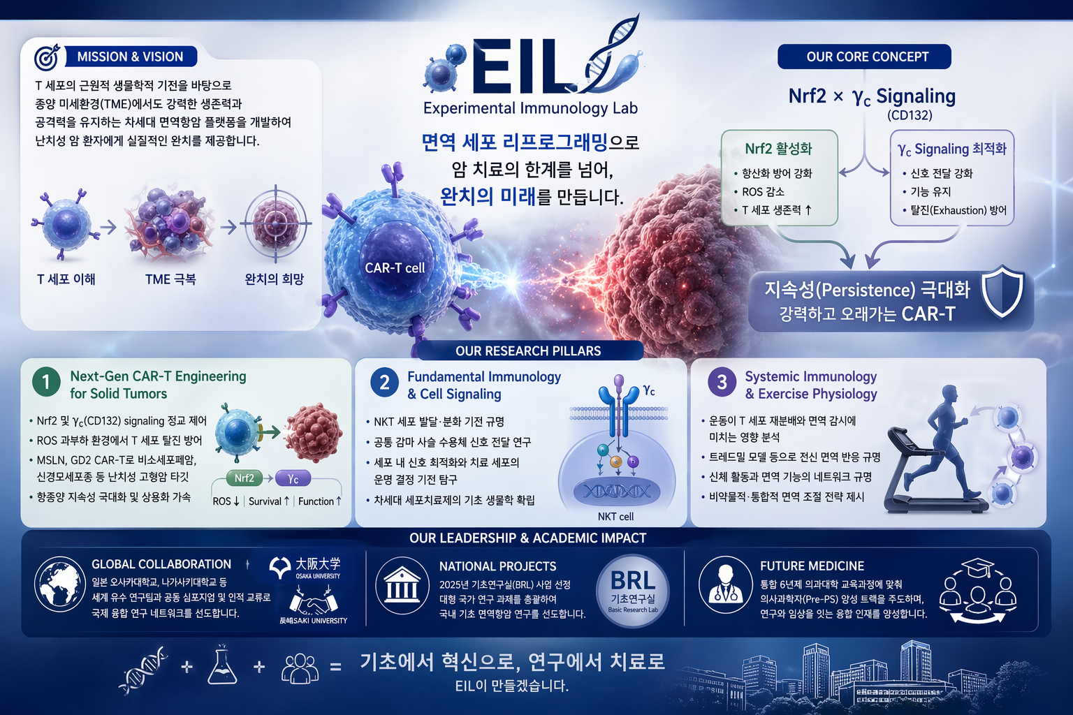 연구실 소개